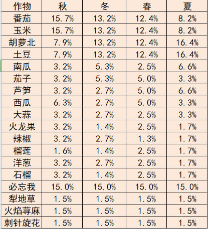 ������������ͨ������ֲ���ʱ� �ֹϵù���ͨ������ʲô��_��վ