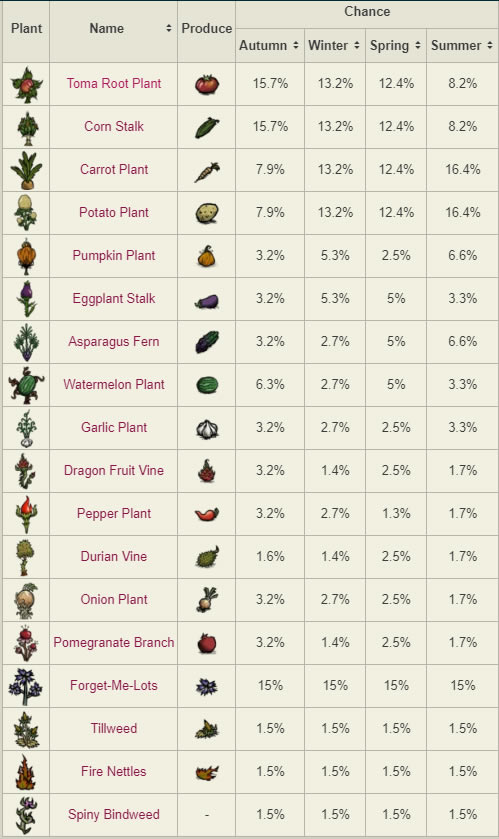 ������������ͨ������ֲ���ʱ� �ֹϵù���ͨ������ʲô��