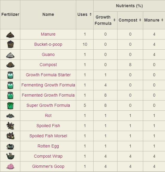 �����������ֹϵùϷ��Ϲ��� ȫӪ��Ԫ�����ü������б�