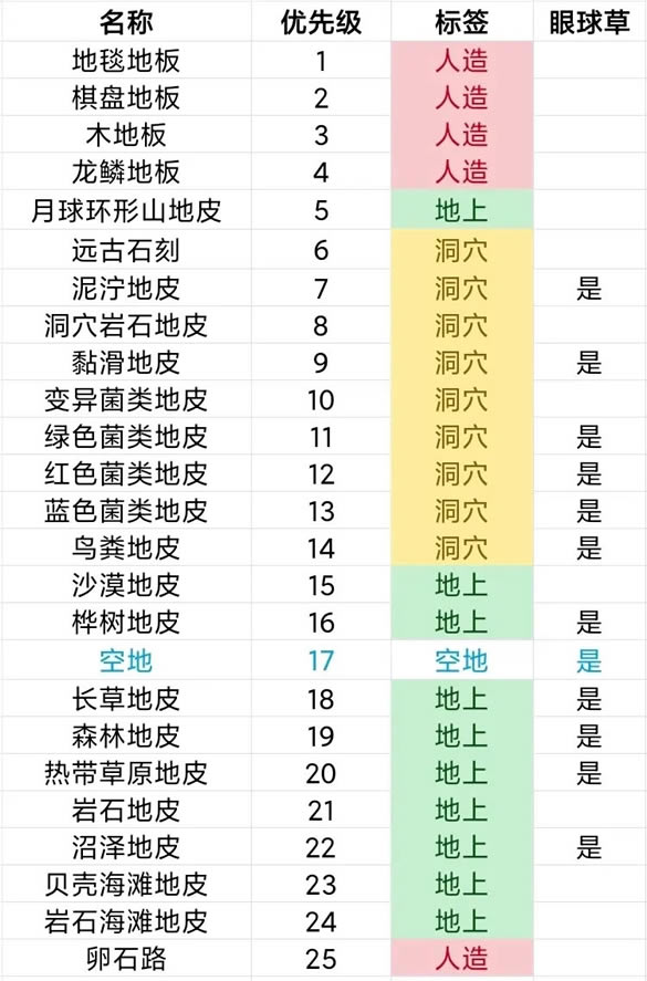 ����������������֪ʶ��Ƥ���ȼ����_��վ