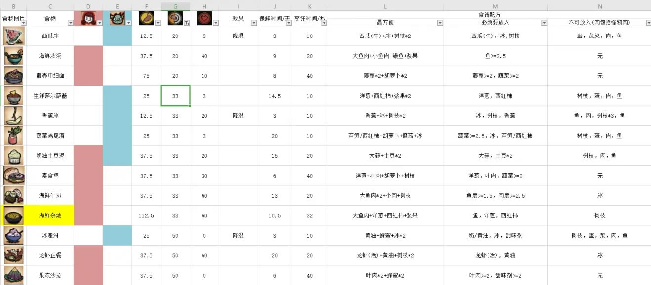 ����������ȫʳ���б� ��Ѫ���san�Ĳ���