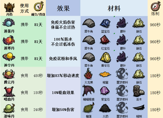 ��������˵�����䷽��ȫ 2020���°汾�����䷽�ܽ�