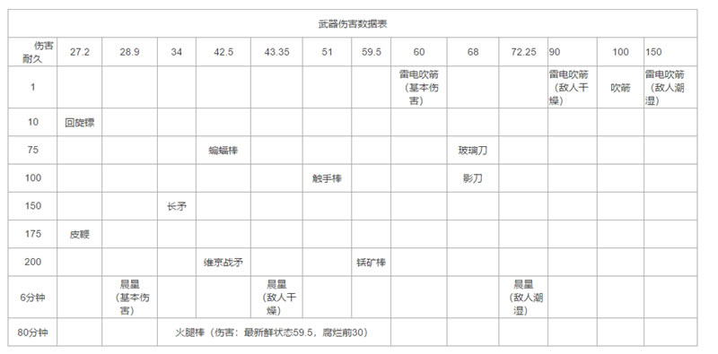 ���������������˺�&�;ò�ѯ�� ȫ�����˺��;��б�