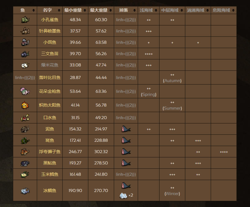 �����������鷳֮�����������ܽ� �鷳֮���������ݴ�ȫ