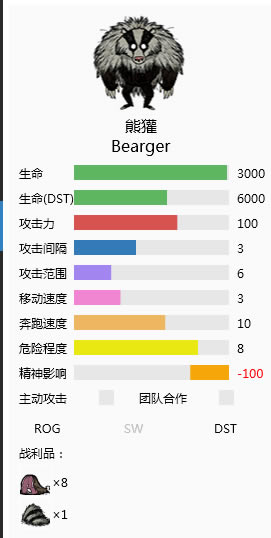 ���ľ��˹�BOSS���ϻ��� ������BOSS����һ��_��վ