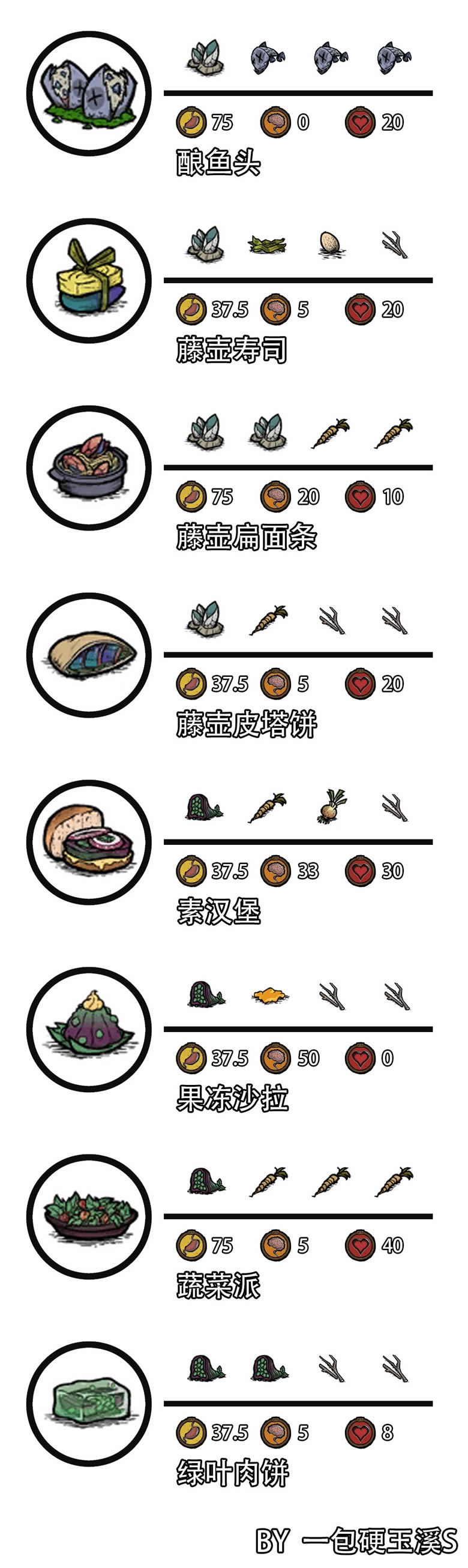 �����������鷳֮������ʳ���ܽ� ����ʳ����������