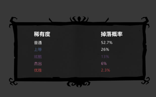 ����ÿ�������������б� ÿ������ȡ�÷���