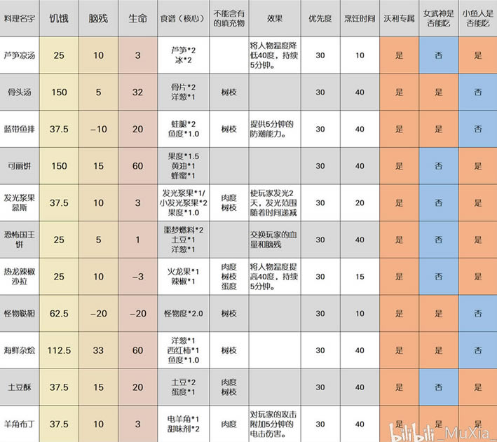 ����������ȫ���׻��� 2020�����²��״�ȫ_��վ