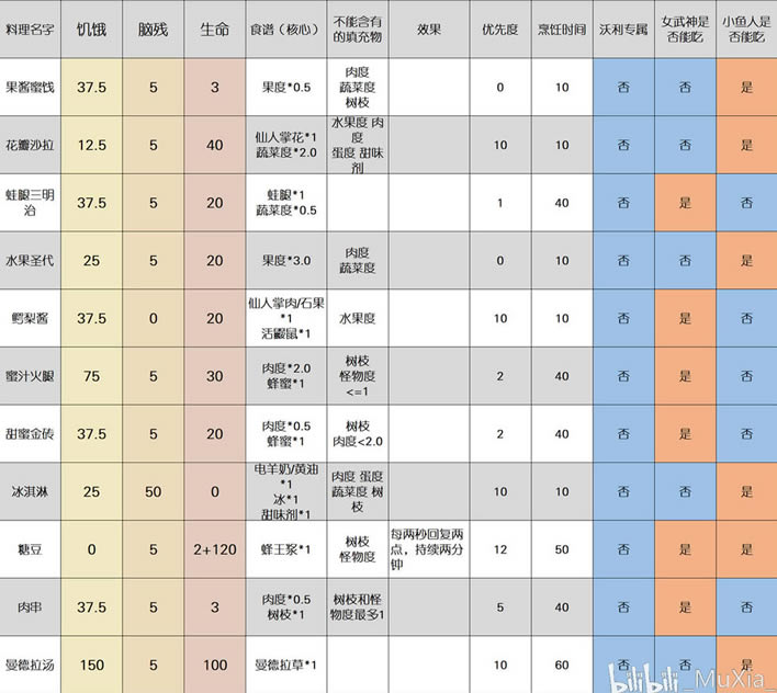 ����������ȫ���׻��� 2020�����²��״�ȫ_��վ