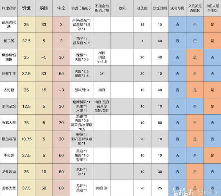 ����������ȫ���׻��� 2020�����²��״�ȫ_��վ