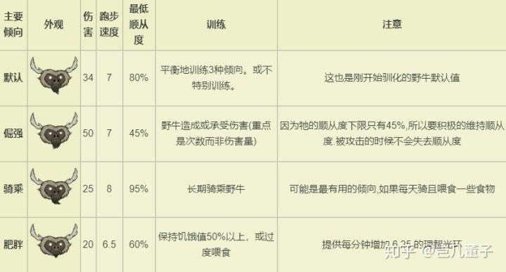 ����������ѵţͼ��˵���̳� Ұţѱ������