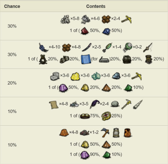 ����ʧ��ı��ؿɻ�ȡ��Ʒ�б� Ư��ƿ����һ��_��վ