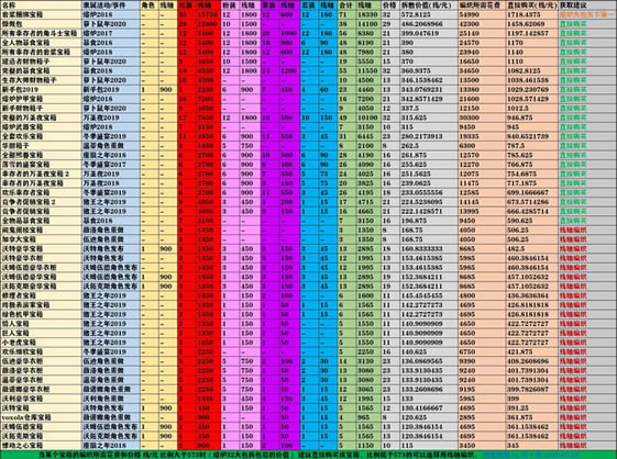 ����ȫƤ������ͼ��˵���̳� 2020������Ƥ�������ܽ�