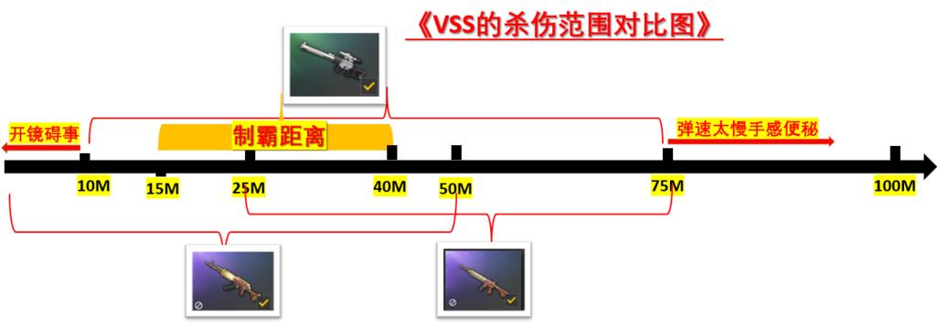 11.2汾VSSʹüɷ