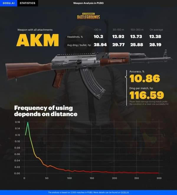 ȤǹеݣAKMıͷ