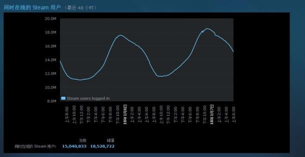 Steamͬʱ1800 󹦳
