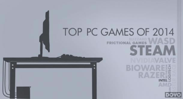 2014���չ����PCƽ̨��Ϸ����TOP25��һϸ��