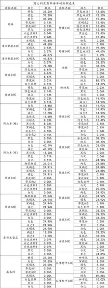 ���˻�Ұ���ٻ��Ĵ�������亣��������ɫ��ѯ��