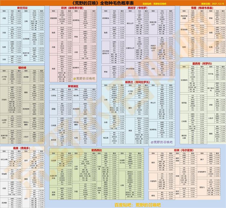 ���˻�Ұ���ٻ�ȫ����ëɫ���ʱ��б�