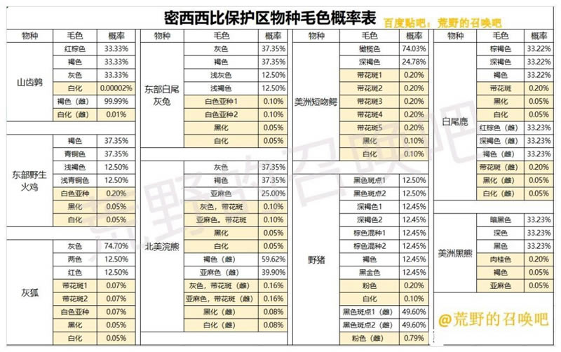 ���˻�Ұ���ٻ��������ȱ���������ëɫ���ʱ�