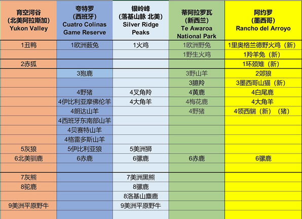 ���˻�Ұ���ٻ�����ֲ�ͼ ȫ��ͼ����λ���б�