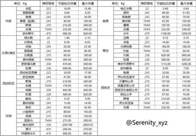 ���˻�Ұ���ٻ�������ʯ���ز�ѯ��