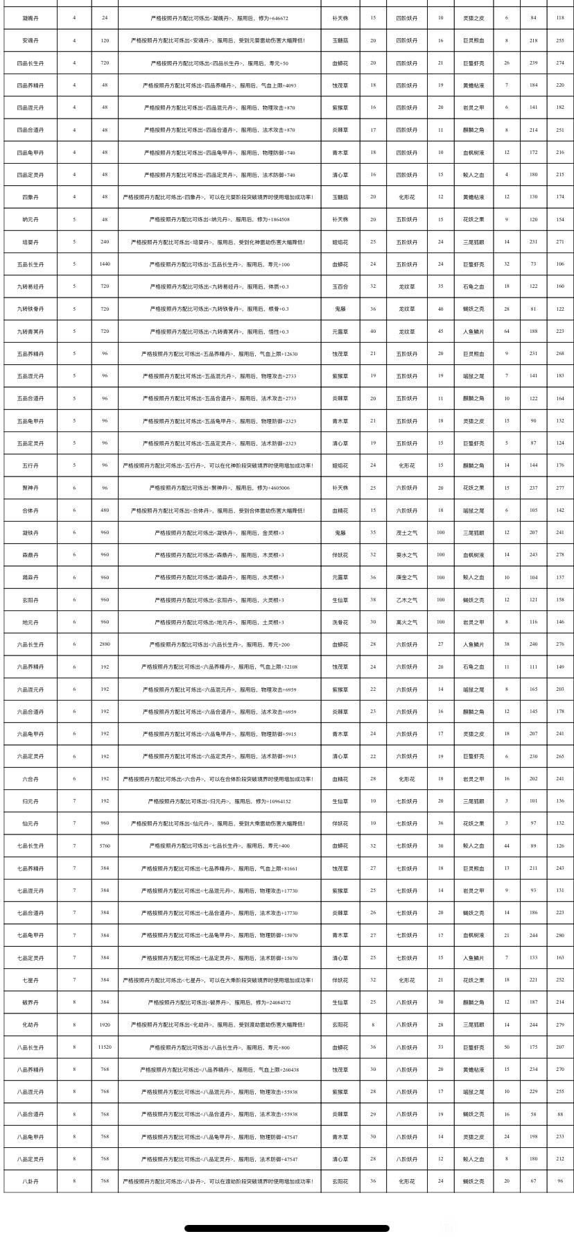 �ֻ�����·������ȫ ȫ��ҩ�䷽��Ч��һ��_��վ