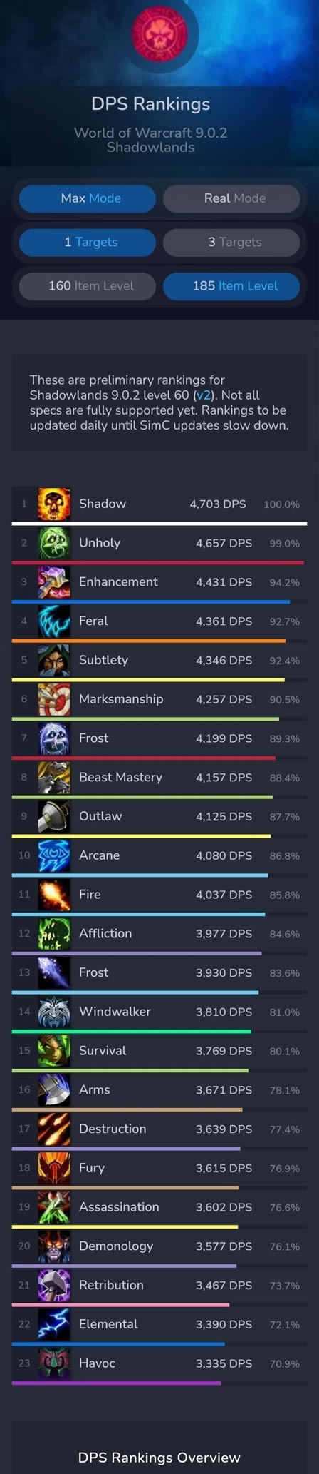 ħ9.0DPS 185װȵDPS