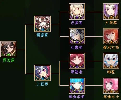 ħRPG2תְ·ߴȫ