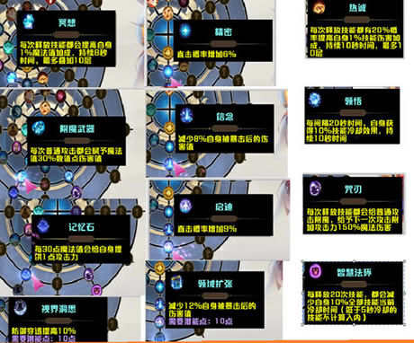 �þ���˵ħ��ƪ�츳ͼ����ȫ ȫ�츳����һ��_��վ