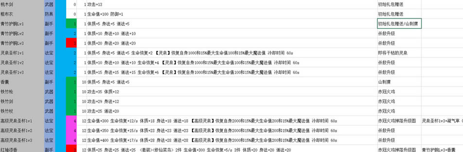 Ѱ�ɴ�������������� ��Ʒ�����ȫ