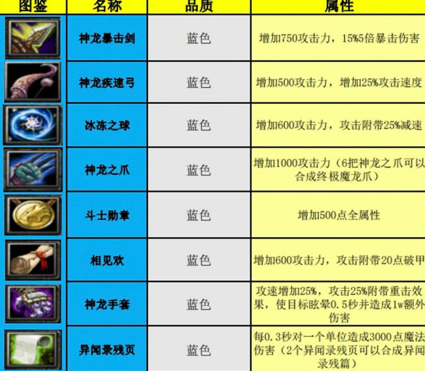 ��ɫѭ��Ȧװ�����Լ�ȡ�÷����ܽ�