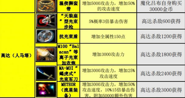 ��ɫѭ��Ȧװ�����Լ���ȡ��������_��վ