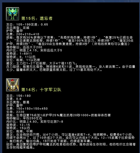 ����ս��5.26ǿ��ǰ��TOP15�Ƽ� 15��ǿ��ǰ���淨���_��վ