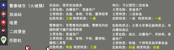 SCUM����0.9��ͼ���ϴ�ȫ ����0.9��Դ��λ����