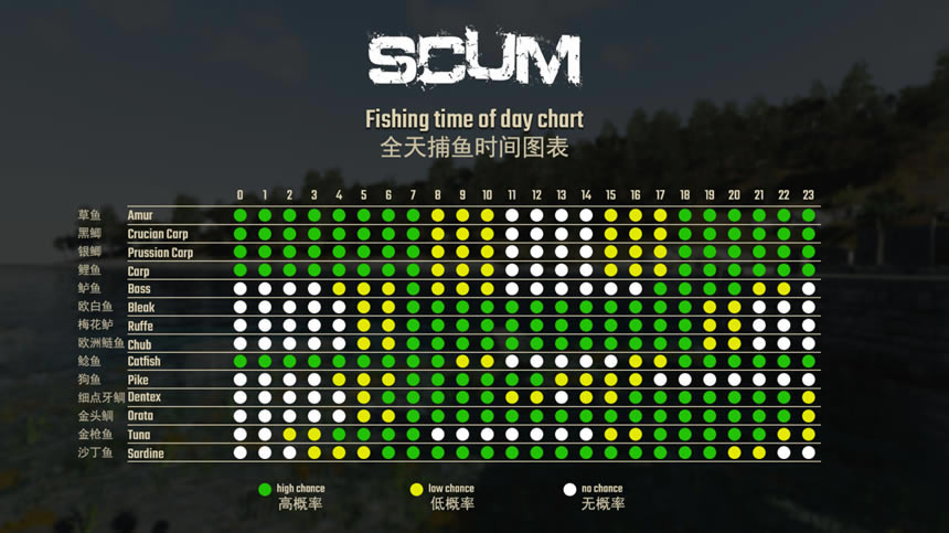 SCUM 0.7ȫ����ֲ�λ�� ����ʱ�估��������_��վ
