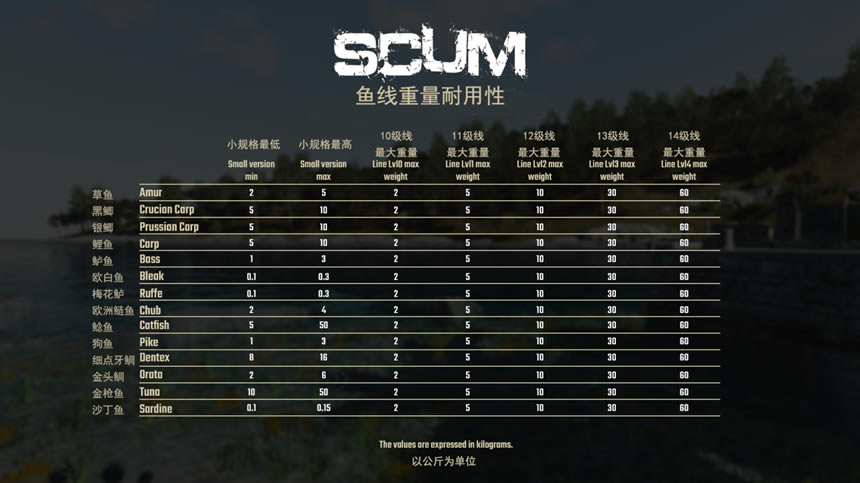 SCUM 0.7ȫ����ֲ�λ�� ����ʱ�估��������_��վ