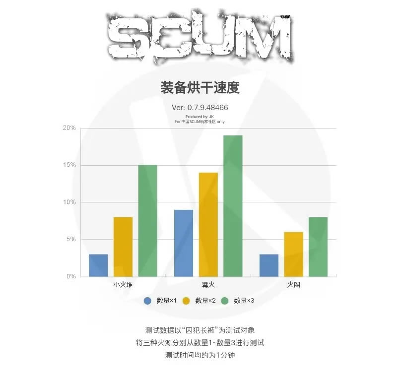 SCUMװ������ٶ���ϸ˵�� װ�����Ҫ���