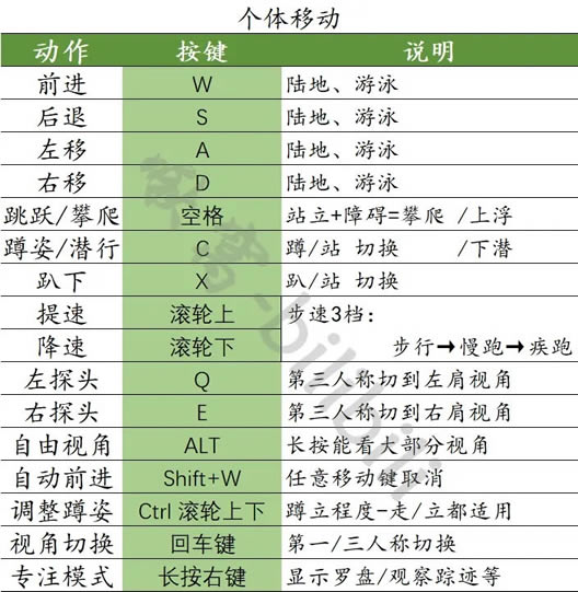 SCUMȫ����ͼ��˵���̳� �������÷��������ָ���ܽ�