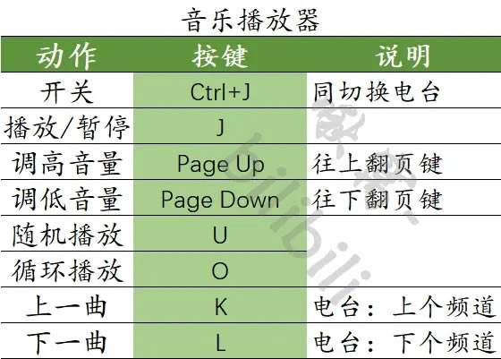 SCUMȫ����ָ�� ���ò������������ָ�����_��վ