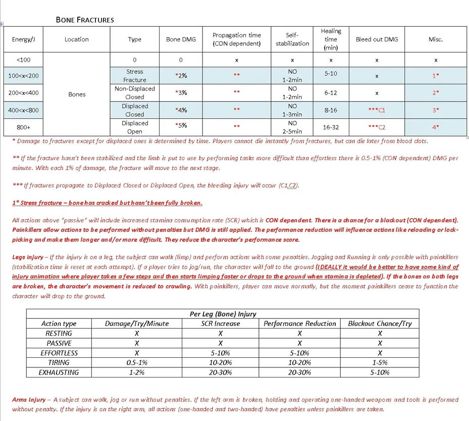 SCUM������ΰ� �������Ʒ�������