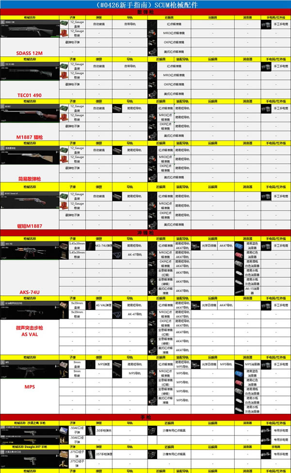 SCUMǹе������乥�� ȫǹе��װͼ��˵���̳�