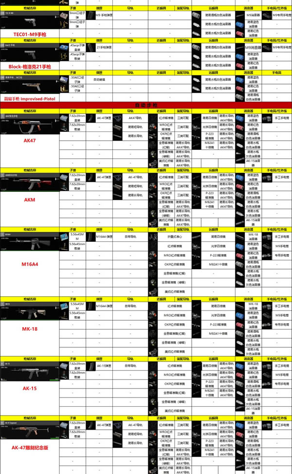 SCUMǹе������乥�� ȫǹе��װָ��_��վ