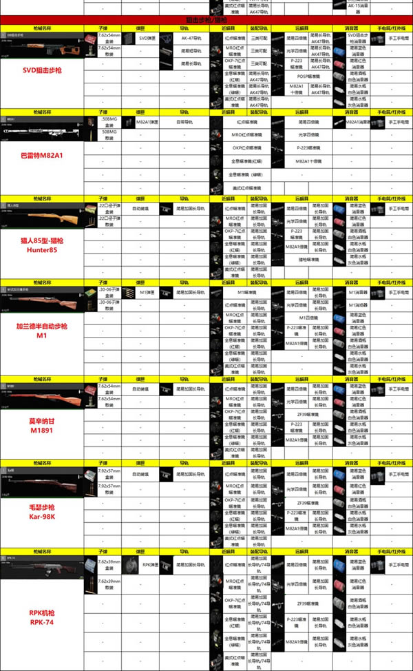 SCUMǹе������乥�� ȫǹе��װָ��_��վ