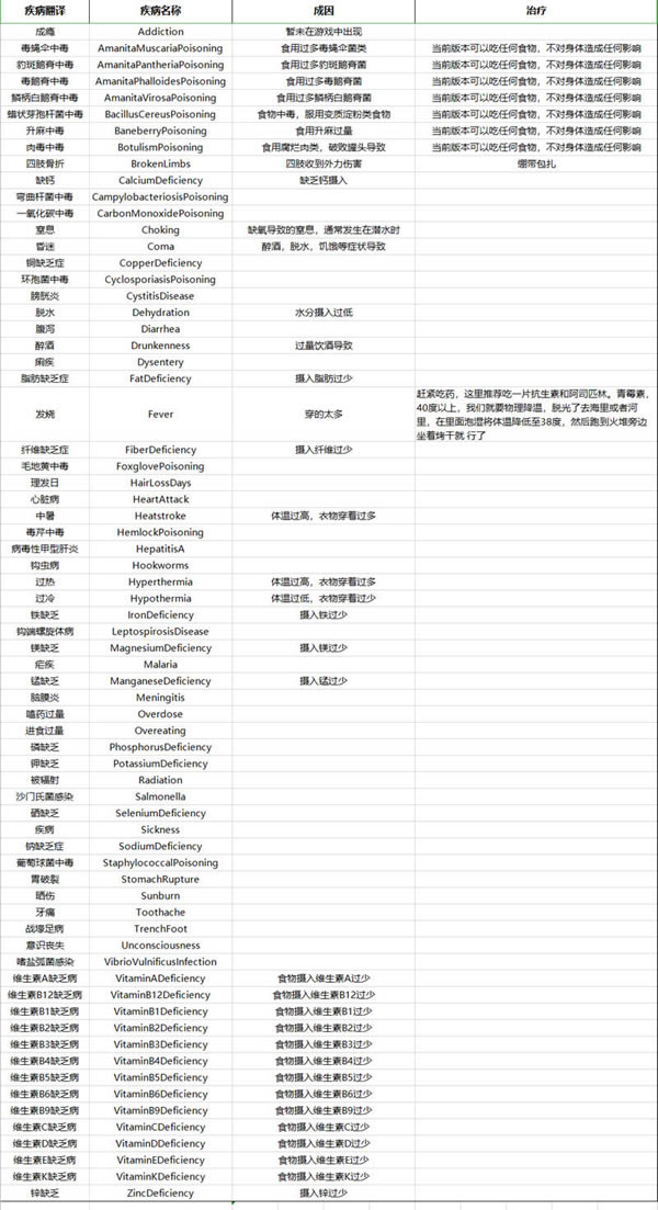 SCUMȫ����Ч�������Ʒ����б�