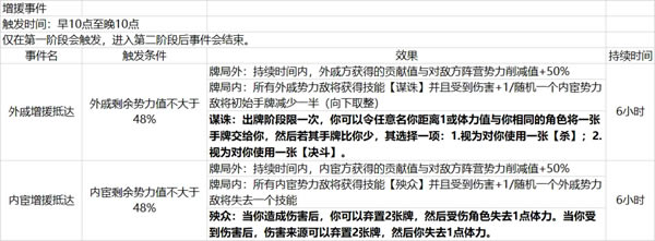 ����ɱʮ�����ݻ�֮������ģʽ���Ի���_��վ