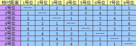 [09��] ����ɱ����֮������������