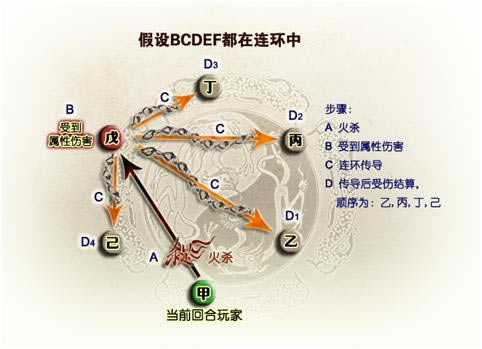 ����ɱOL����ƪ ��������ϸ˵��