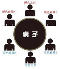 3V3ģʽ������ϸ˵��