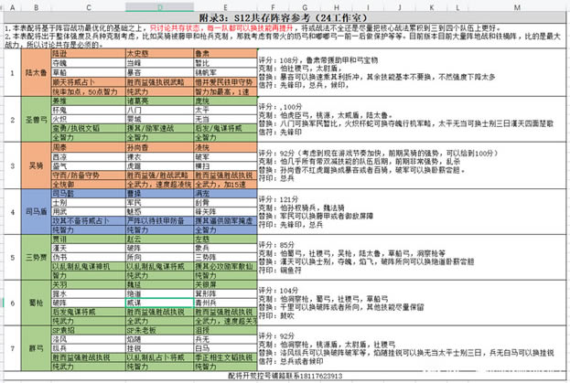 ����־ս�԰�S12���칲���佫�� �ŷ�Я���Ƽ�_��վ